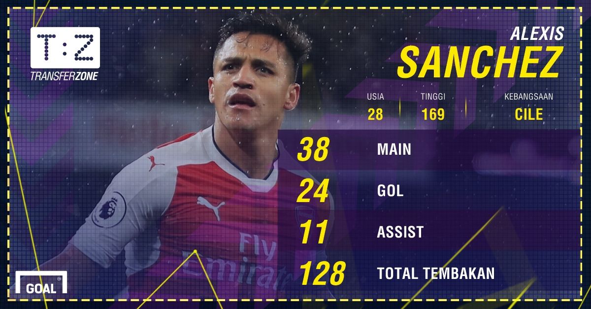 GFXID - Alexis Sanchez, Arsenal