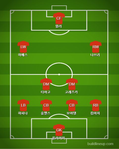 FC Bayern after red vs Heindenheim