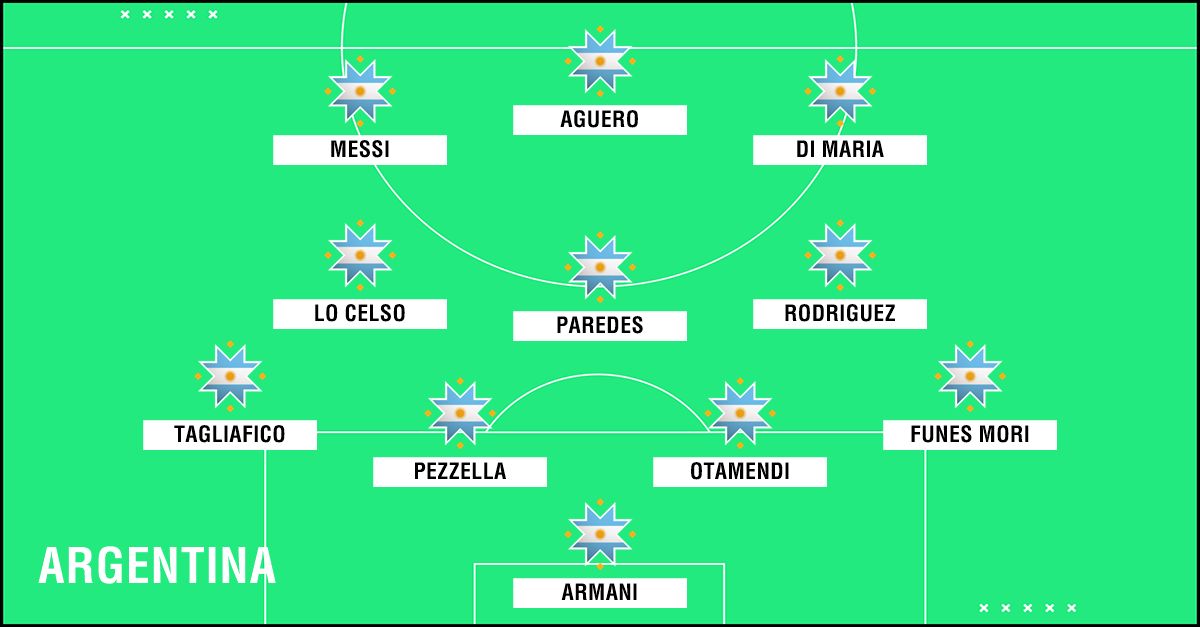 Argentina Copa America 2019