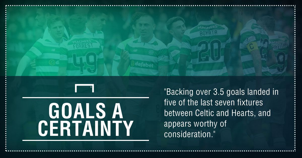 GFX Celtic Hearts betting