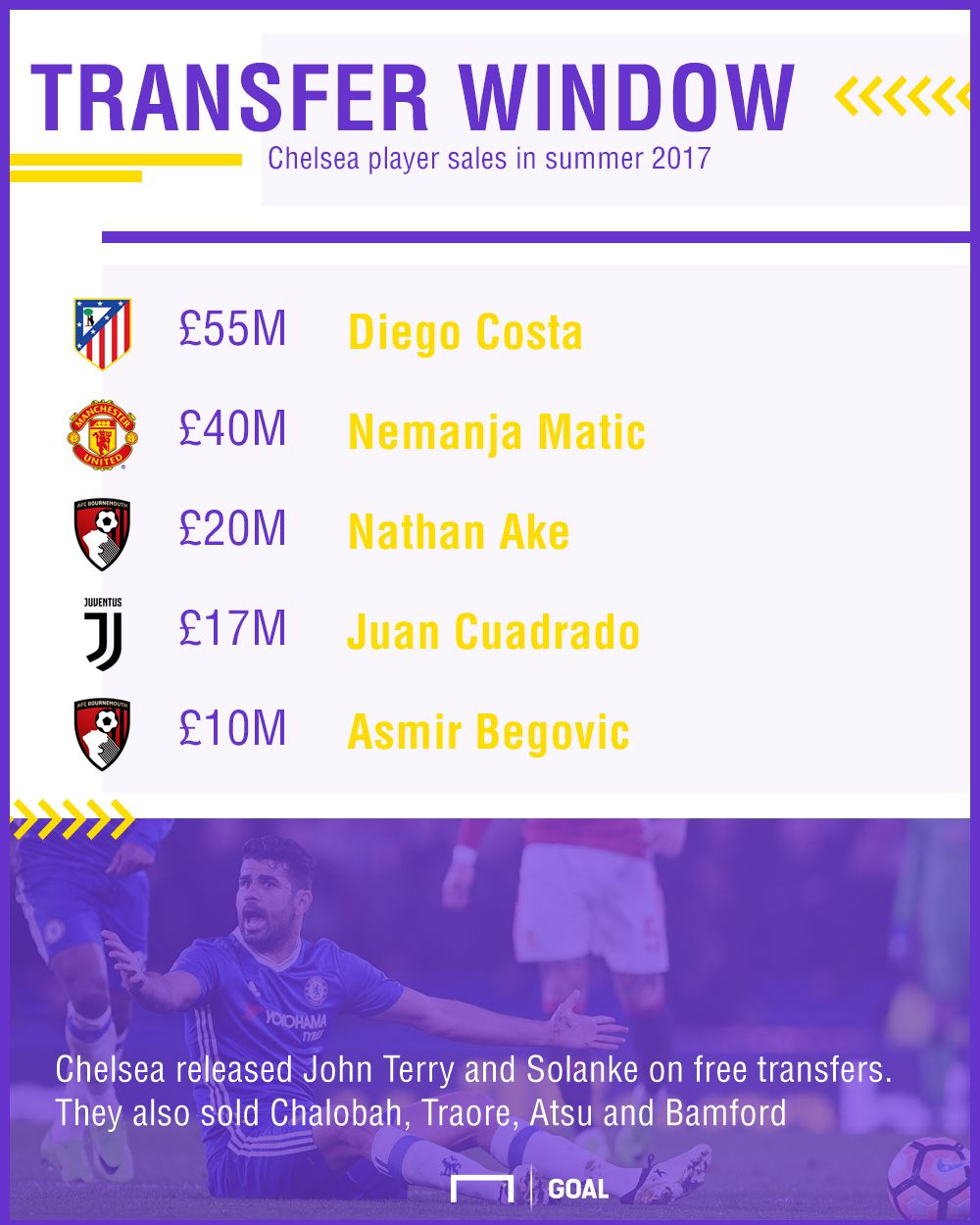 Chelsea player sales GFX