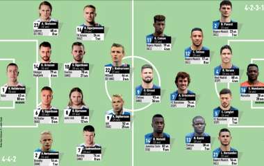 Iceland vs France Possible Starting