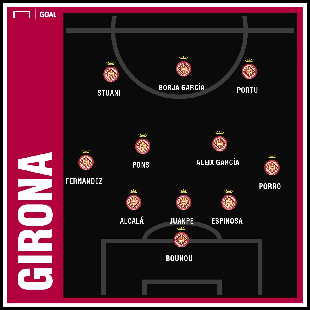 GFX Girona