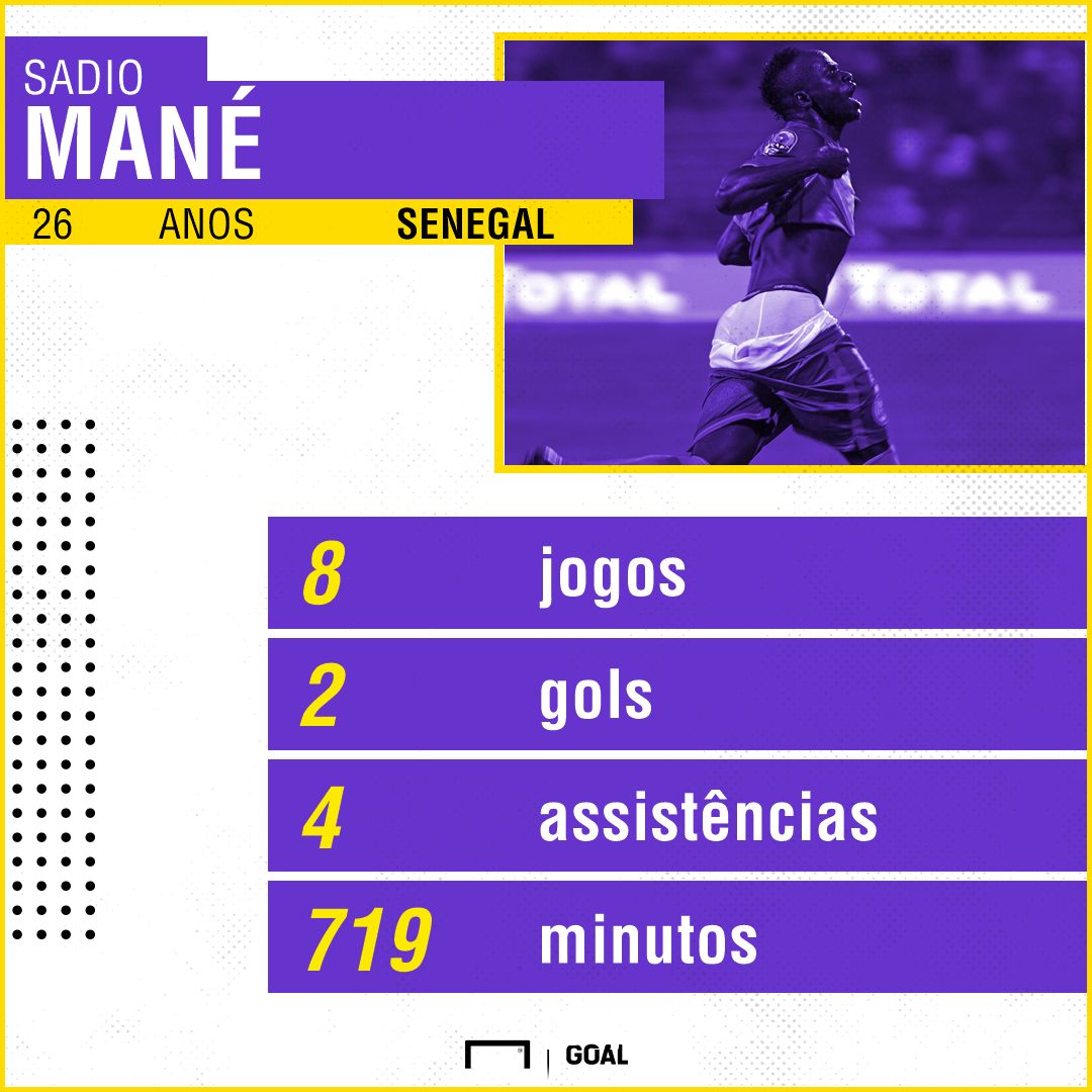 Sadio Mané números certos Senegal