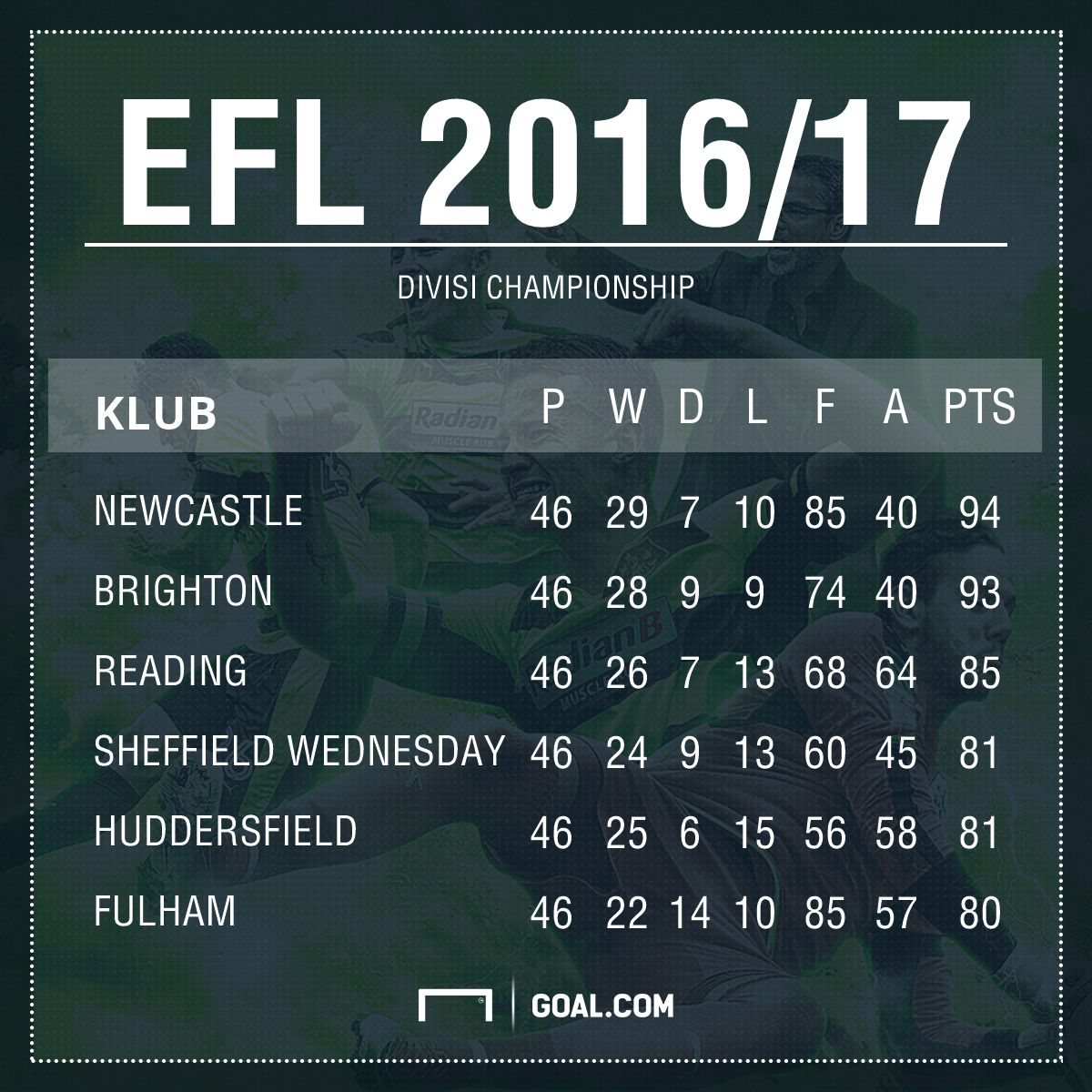 GFX Klasemen Huddersfield Town