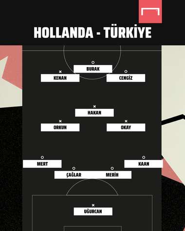 Hollanda vs Türkiye