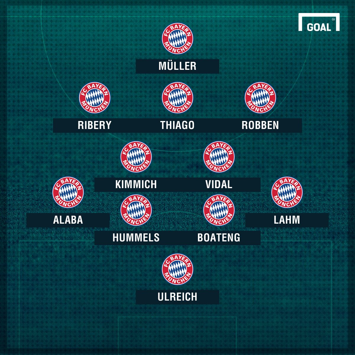 FC Bayern FC Augsburg GFX