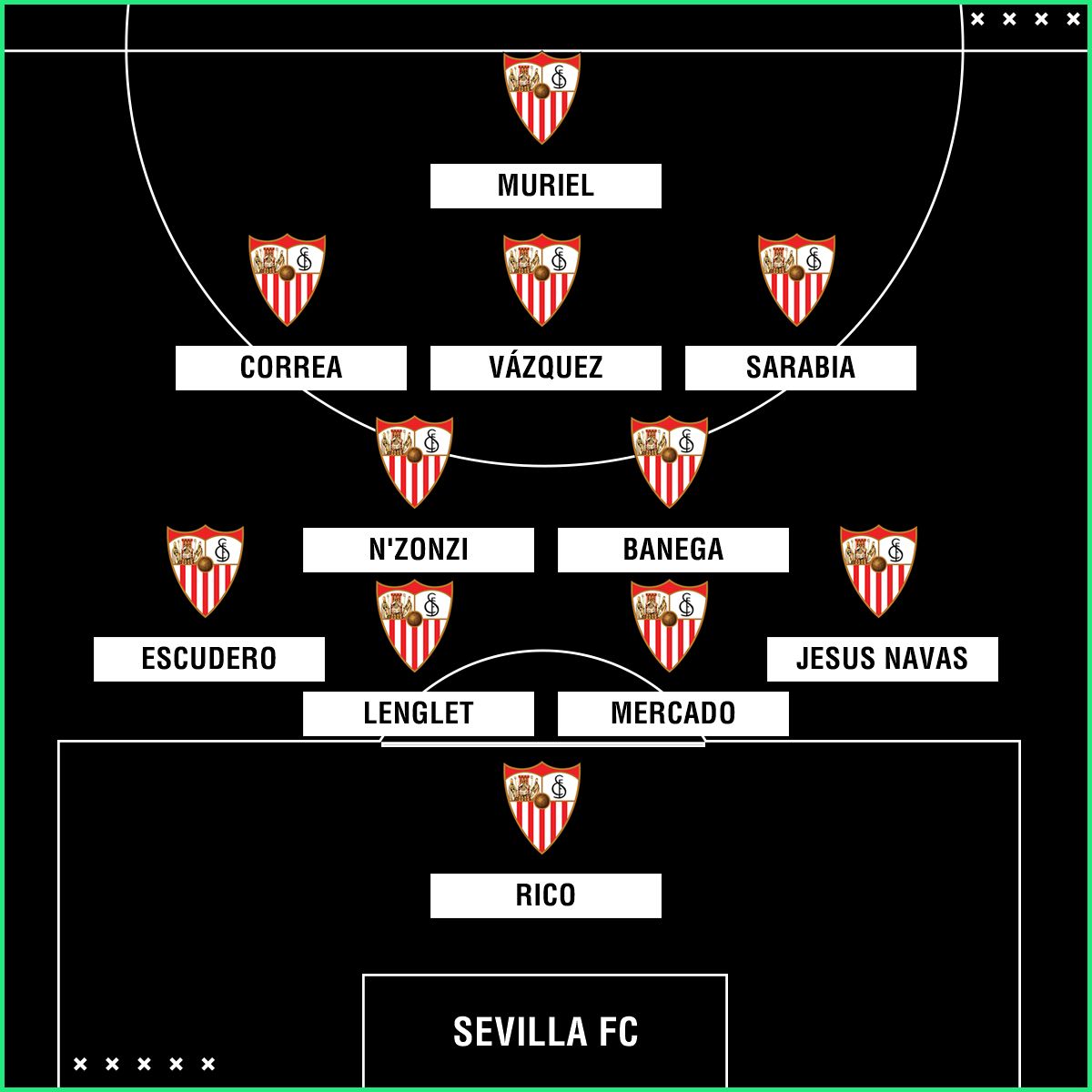 PS escalacao Sevilla 21022018