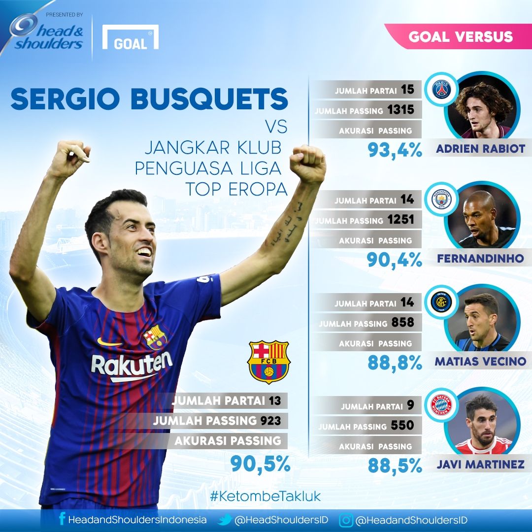 Sergio Busquets GFX ID