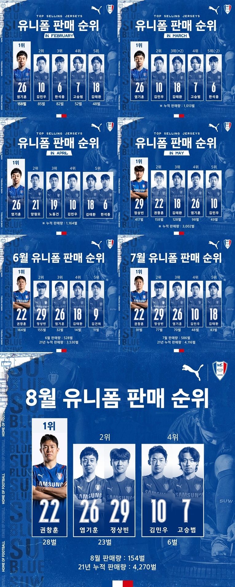 수원삼성 유니폼 판매 8월까지