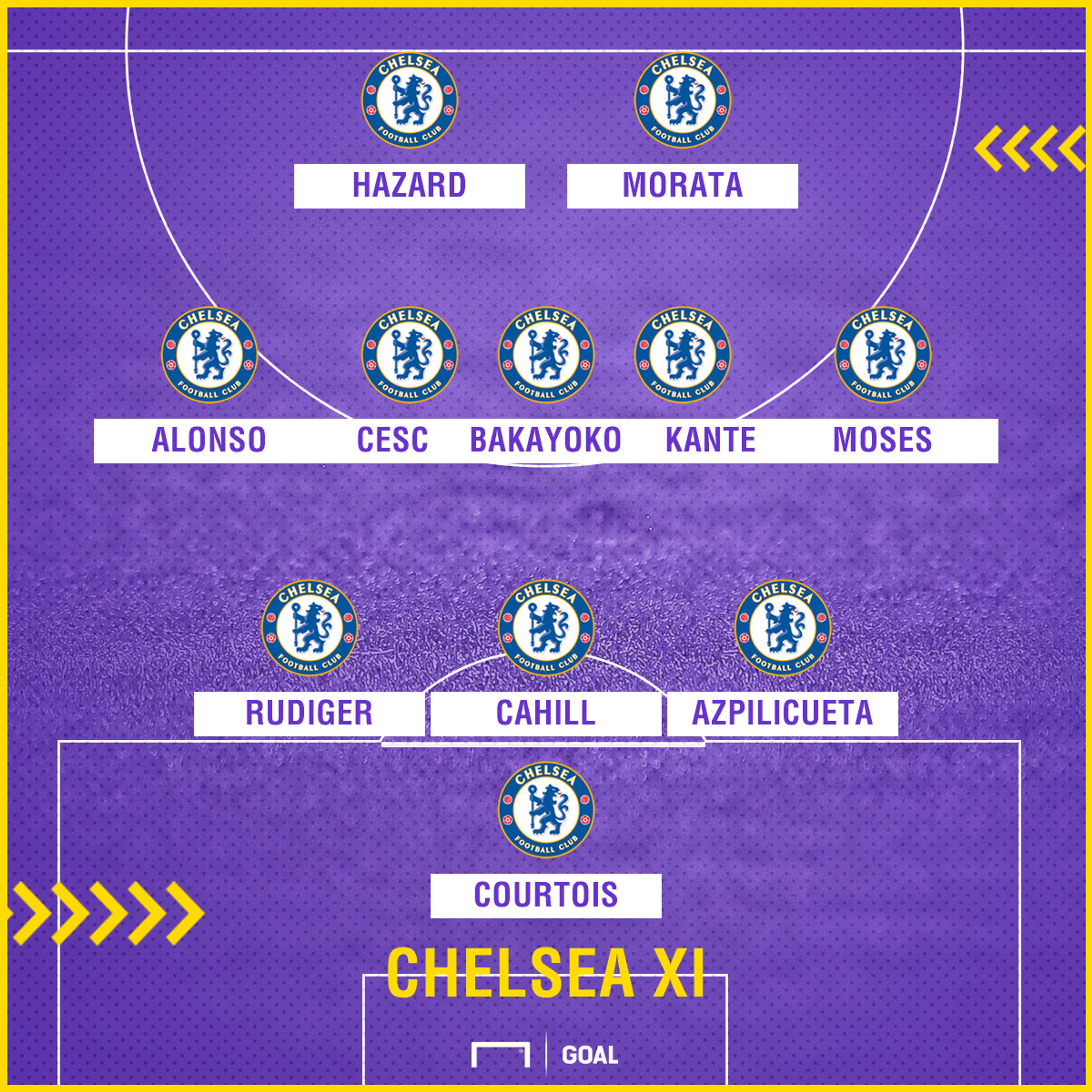 Chelsea XI v Leicester 130118