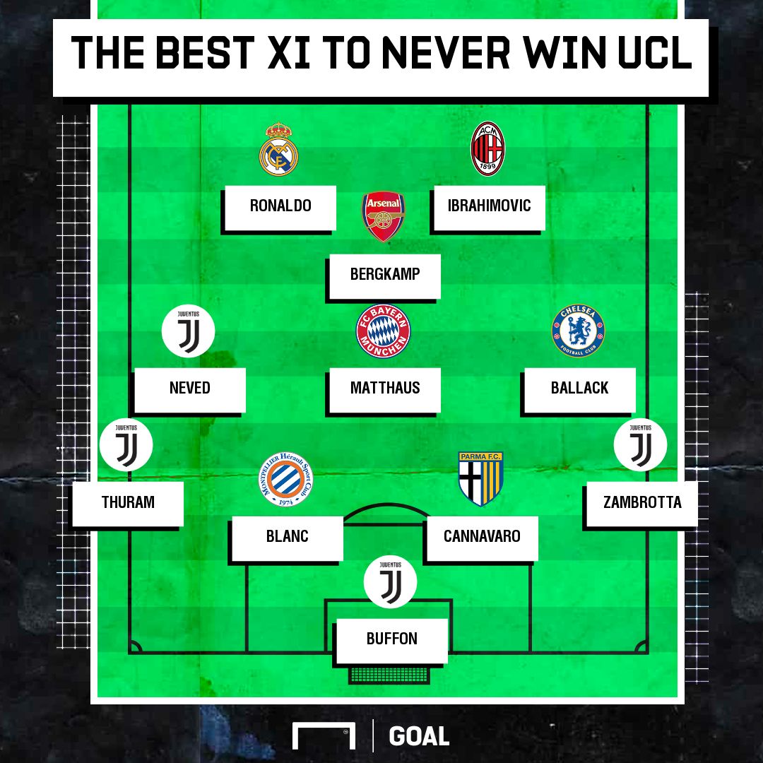 The Best XI to never win UEFA Champions League