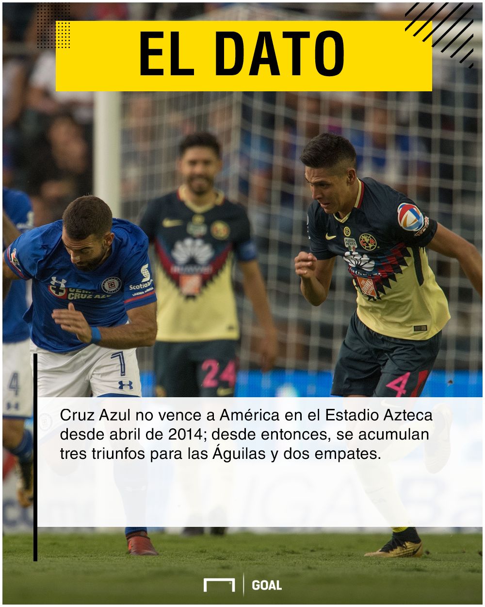 América vs Cruz Azul