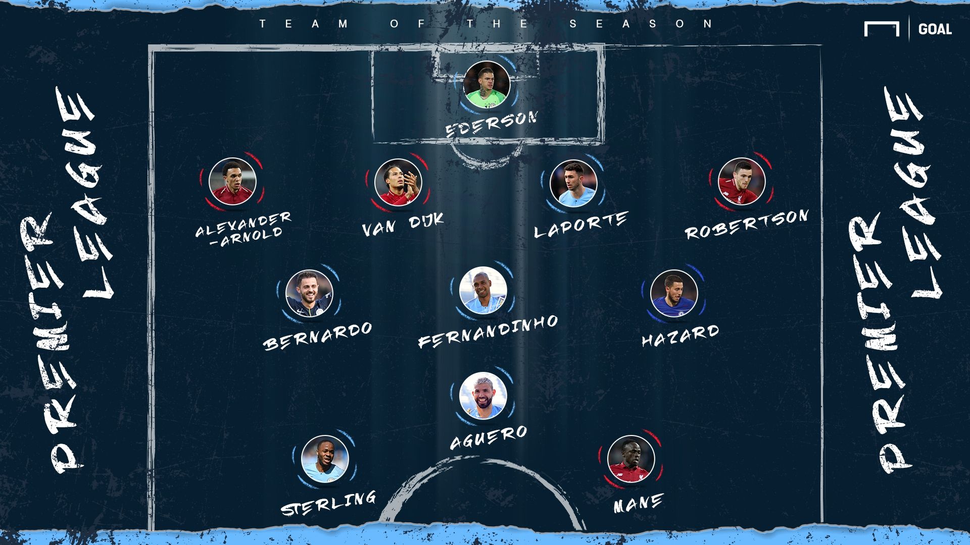 Goal's Premier League Team of the Season 2018-19