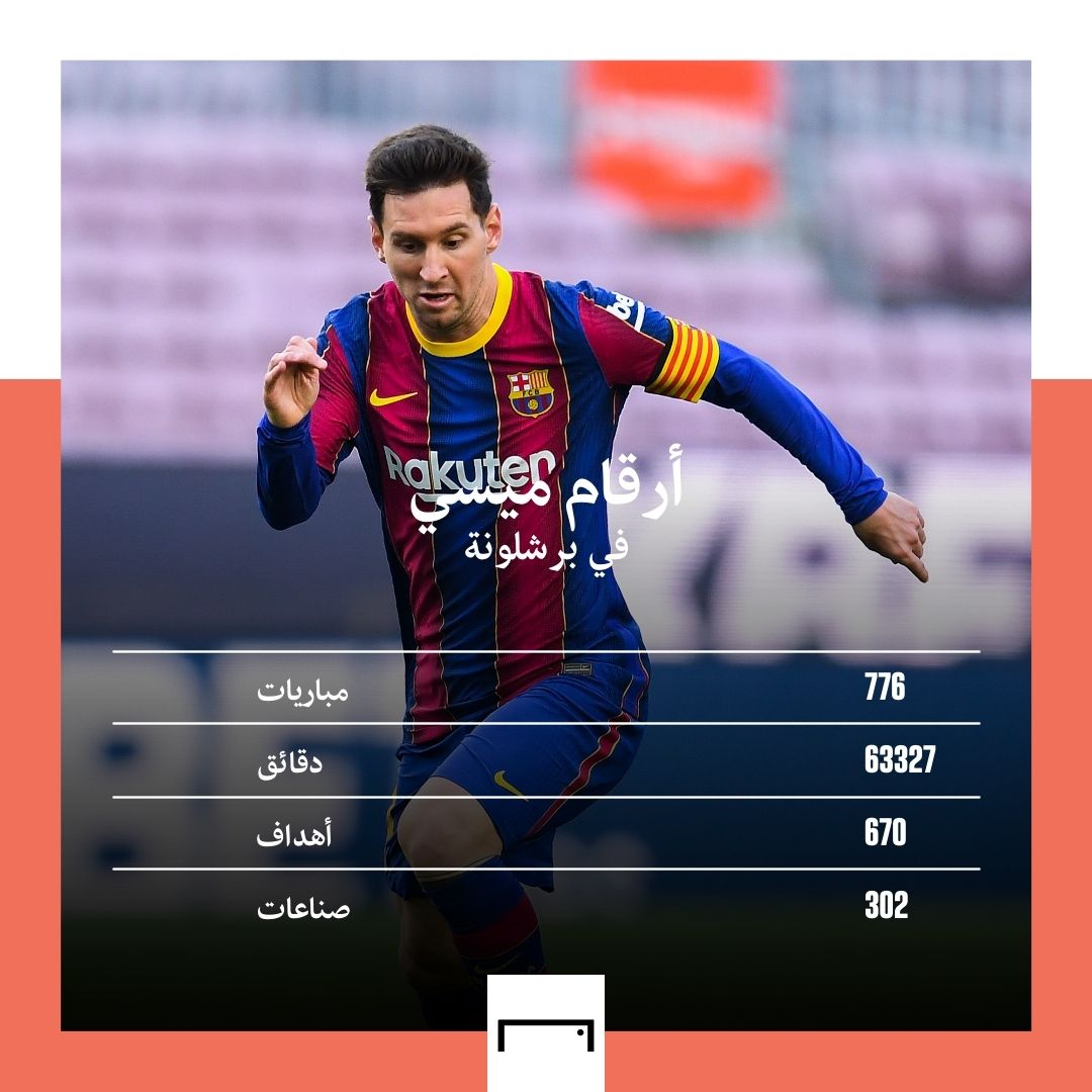 Messi Barcelona numbers EMBED ONLY