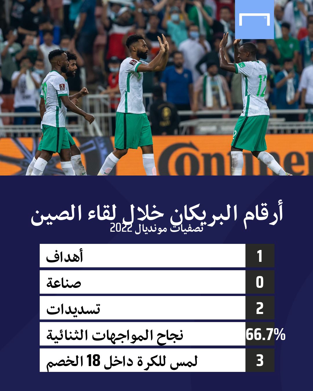 أرقام فراس البريكان أمام الصين