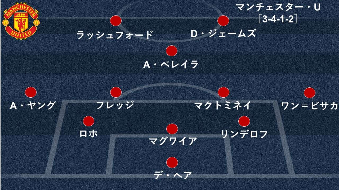 2019_10_20_manutd