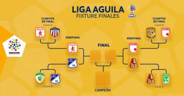 Semifinales Liga Aguila II