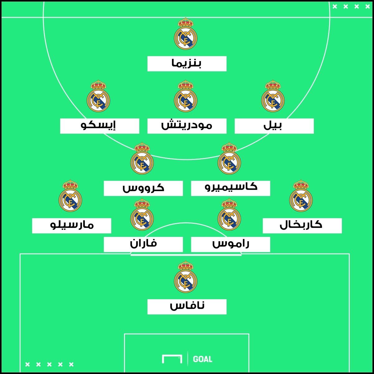 Madrid line up