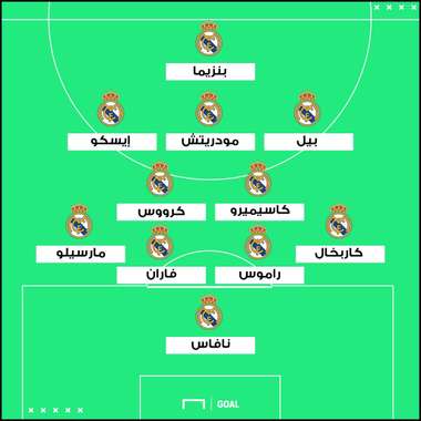 Madrid line up