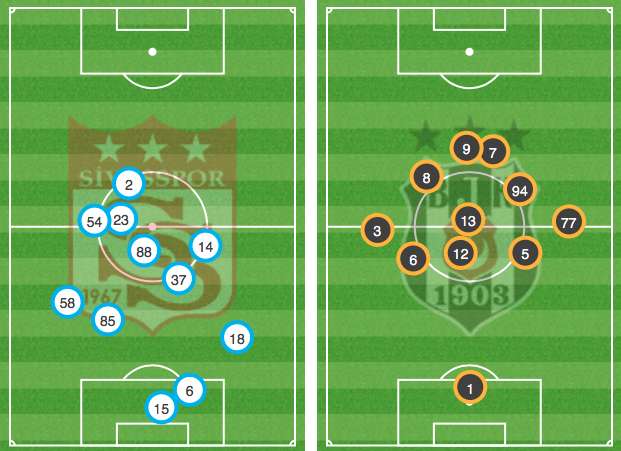 Sivasspor Besiktas Positions