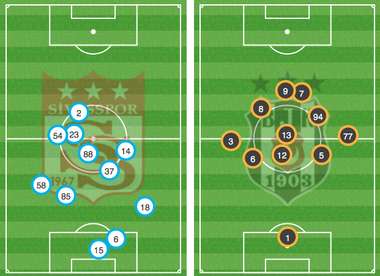 Sivasspor Besiktas Positions