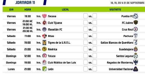 Apertura 2020 Jornada 11