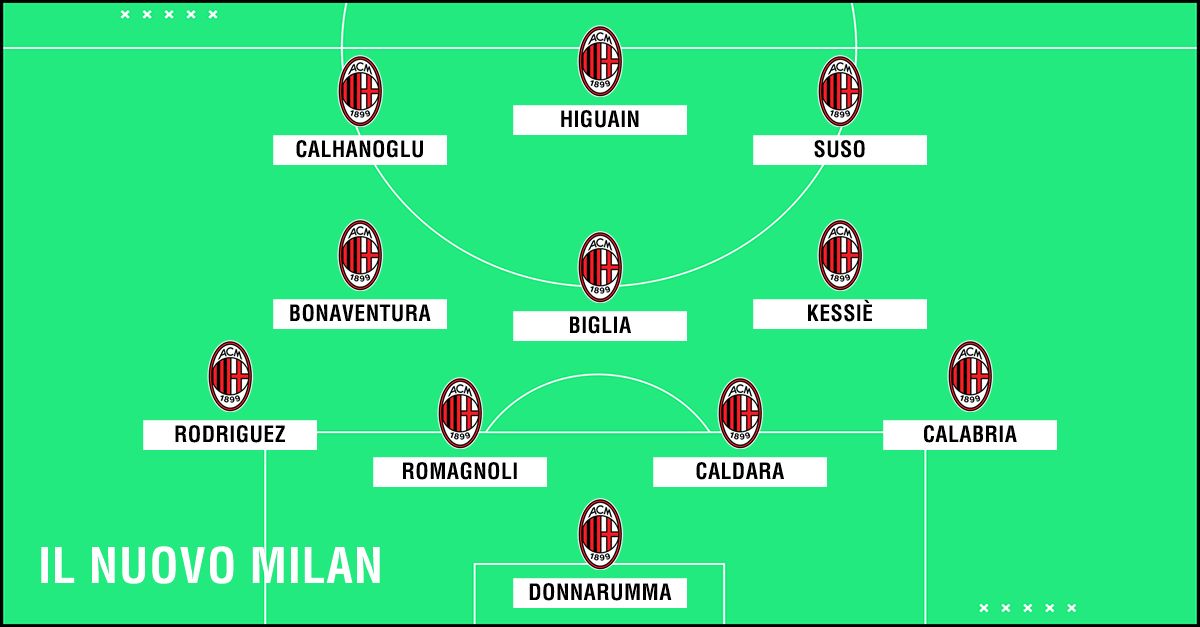 PS Milan
