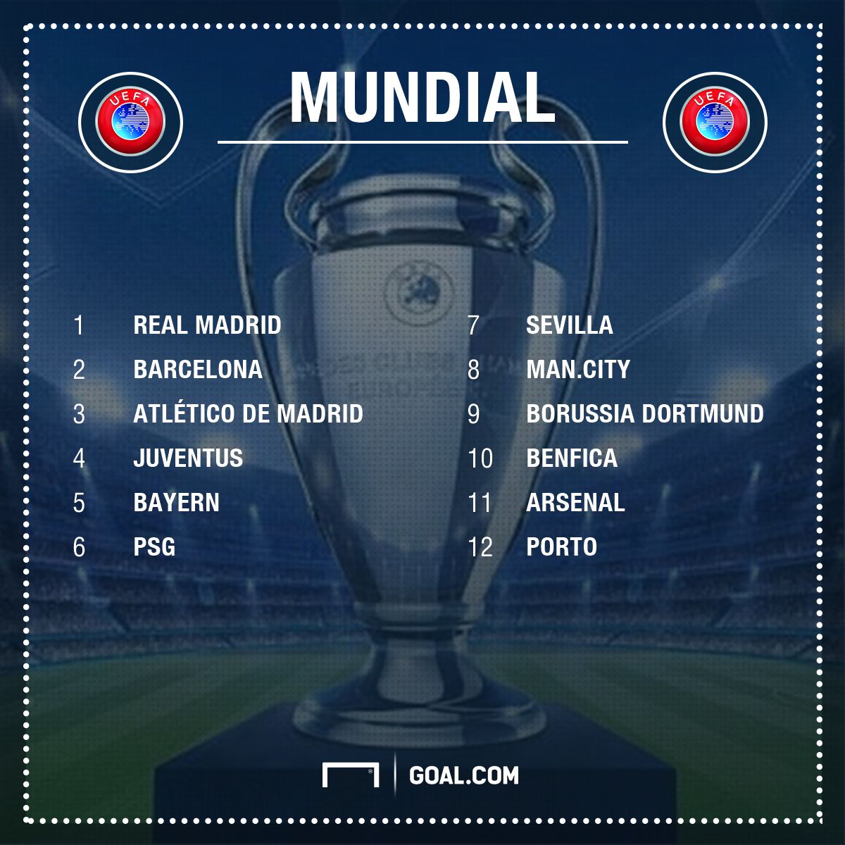 GFX Mundial 2021 Europa