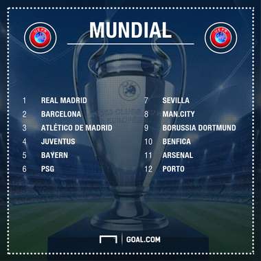 GFX Mundial 2021 Europa