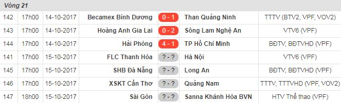 Kết quả V.League 2017 sau ngày thi đấu14/10