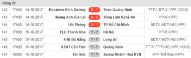 Kết quả V.League 2017 sau ngày thi đấu14/10
