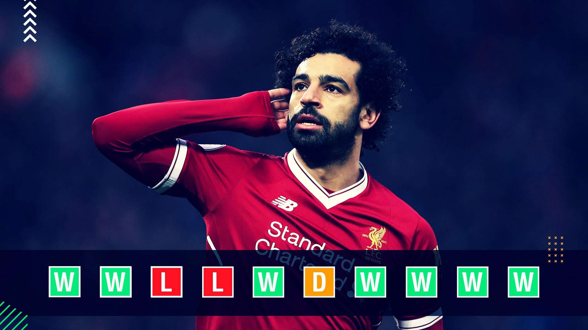 Liverpool Champions League power rankings