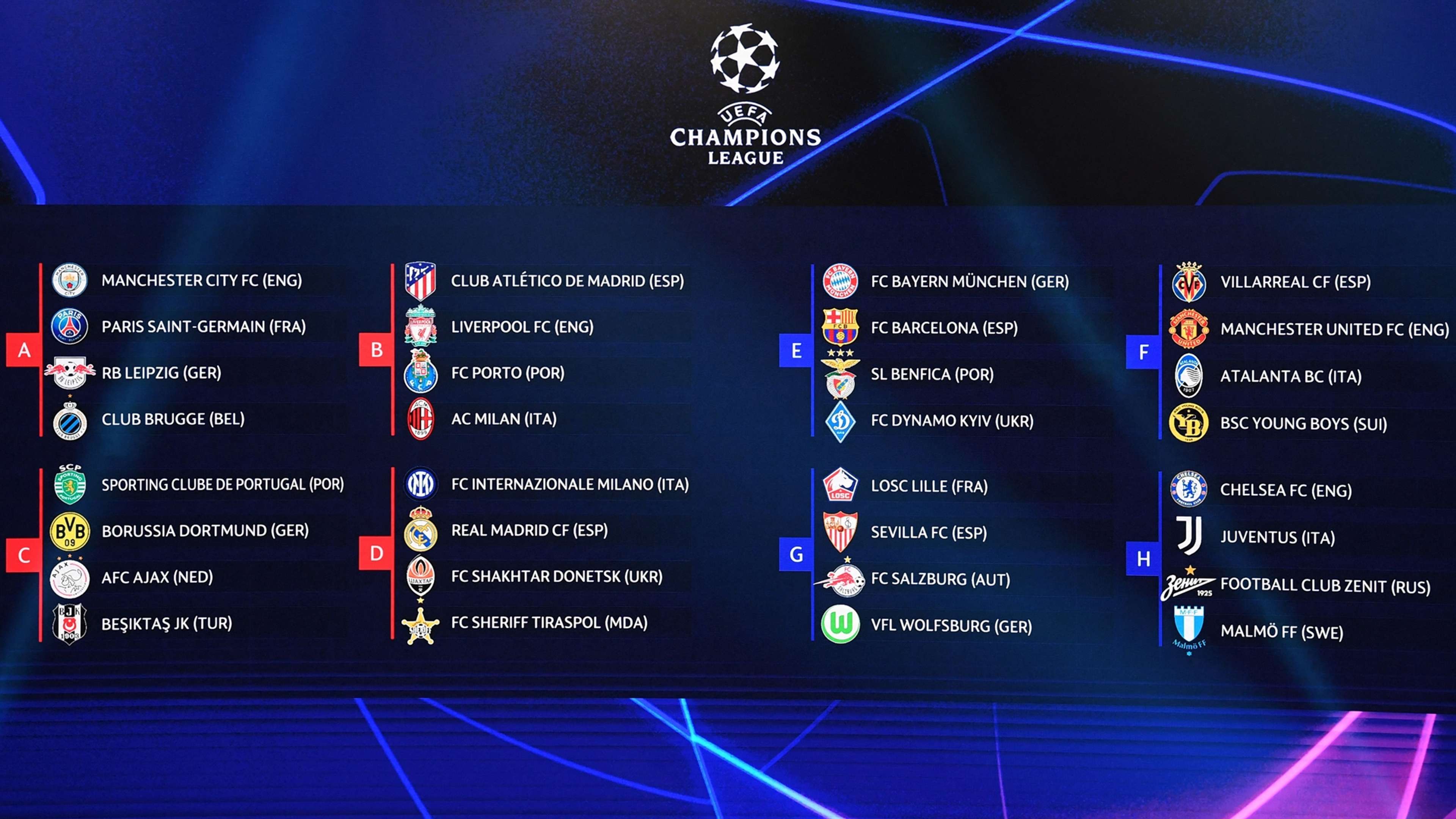 Grupos de la Champions League, sorteo fase de grupos