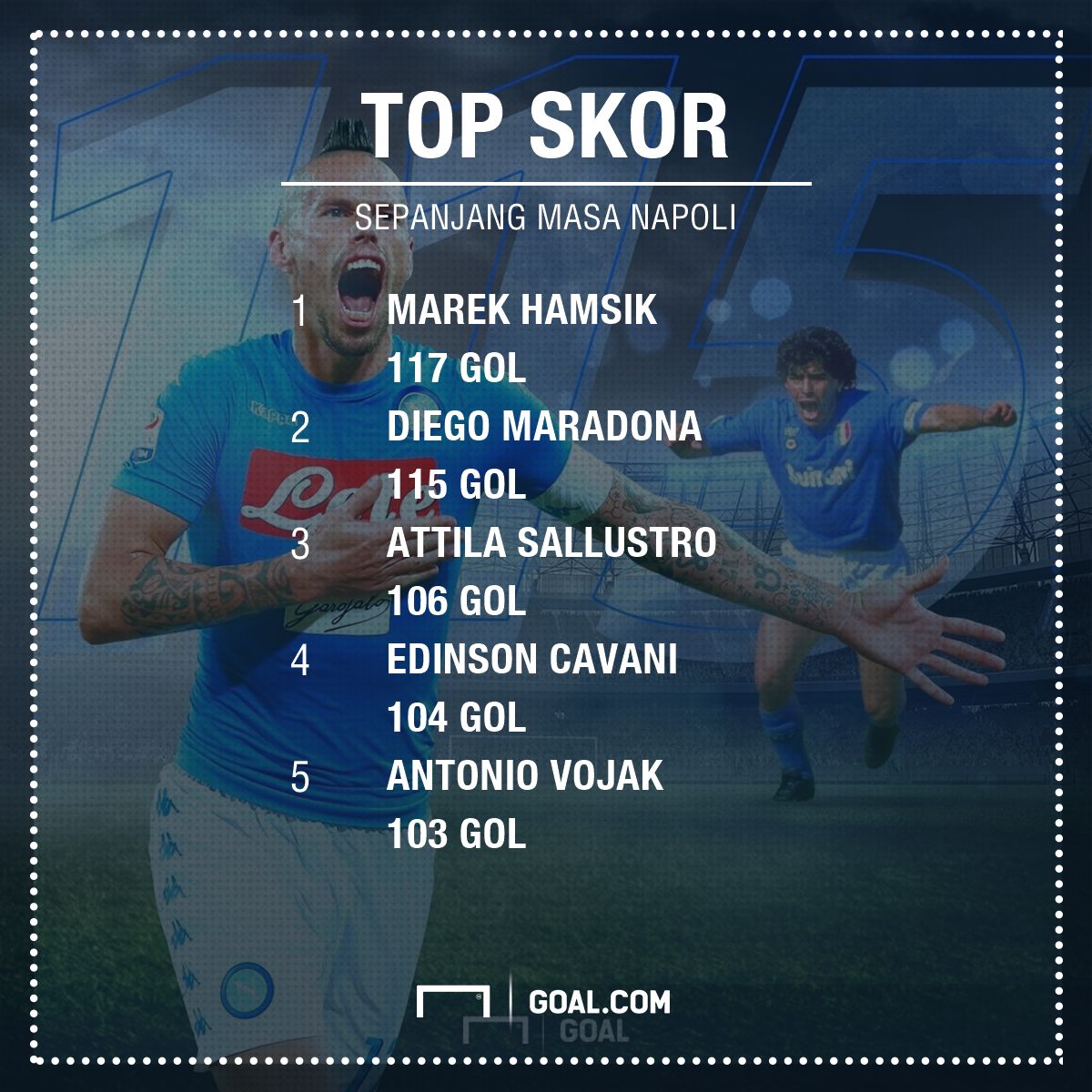 Marek Hamsik GFX ID