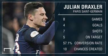 Julian Draxler