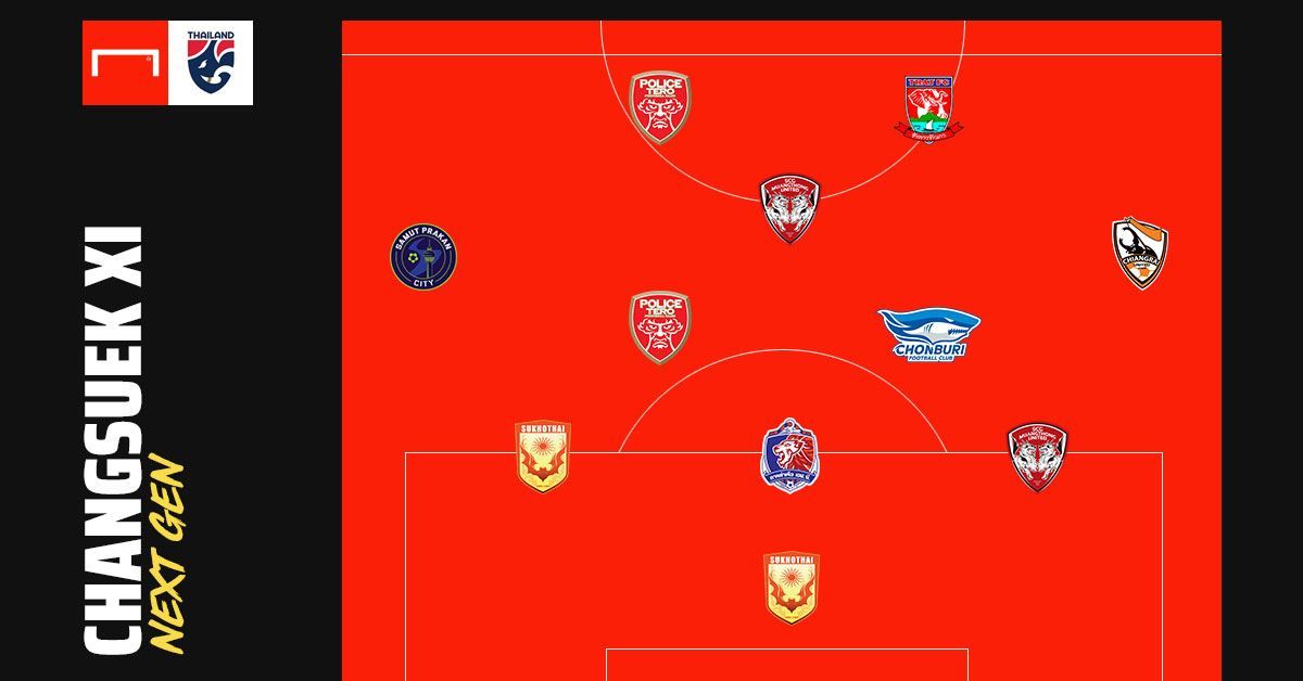 CHANGSUEK XI : จัดทีมแข้งหน้าใหม่ช้างศึก (NEXT GEN)