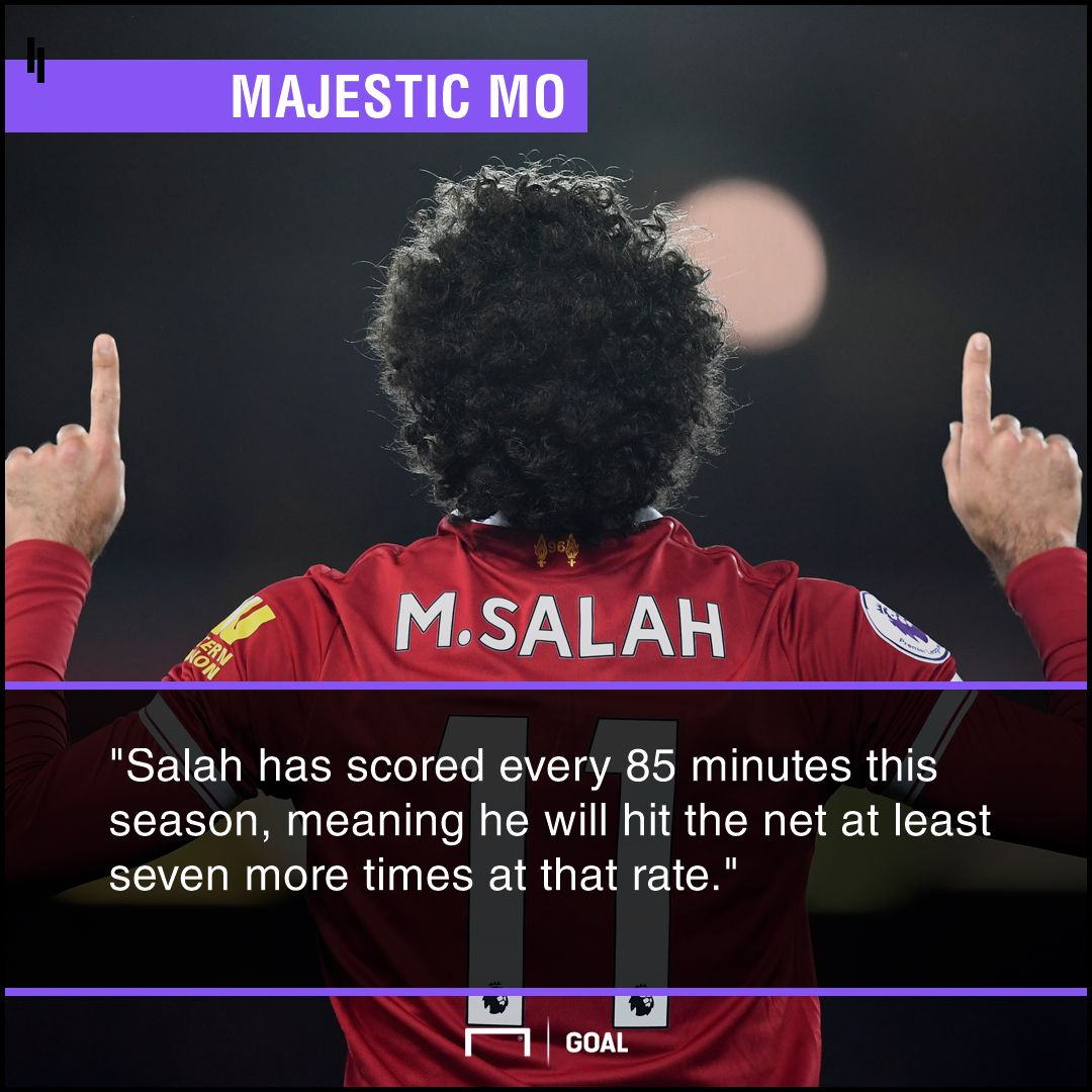 Salah 34.5 graphic