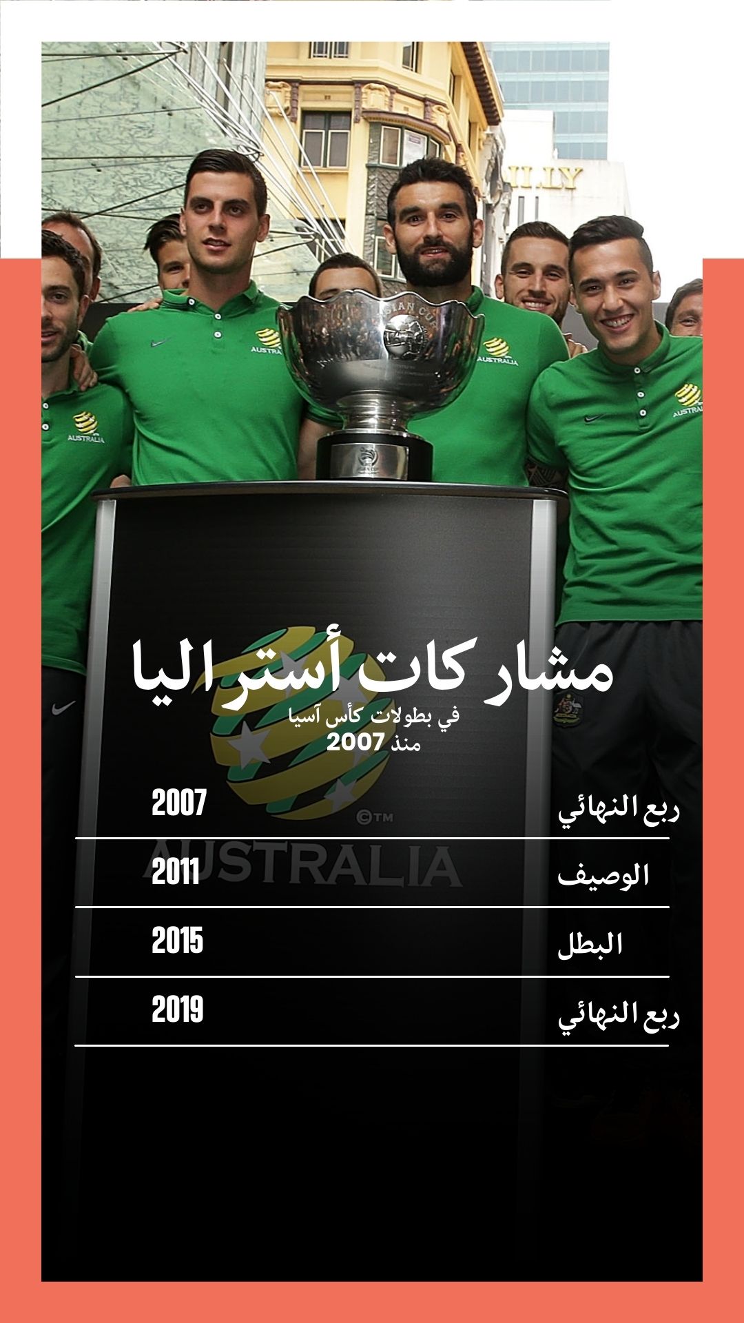  Australia in Asia Cup GFX