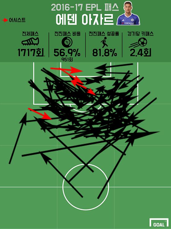 16/17 Hazard key passes