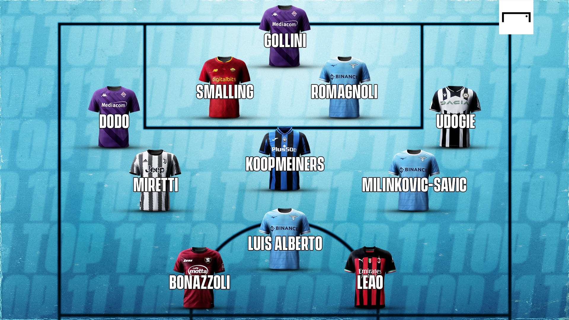 GFX TOP 11 SERIE A 3 GIORNATA