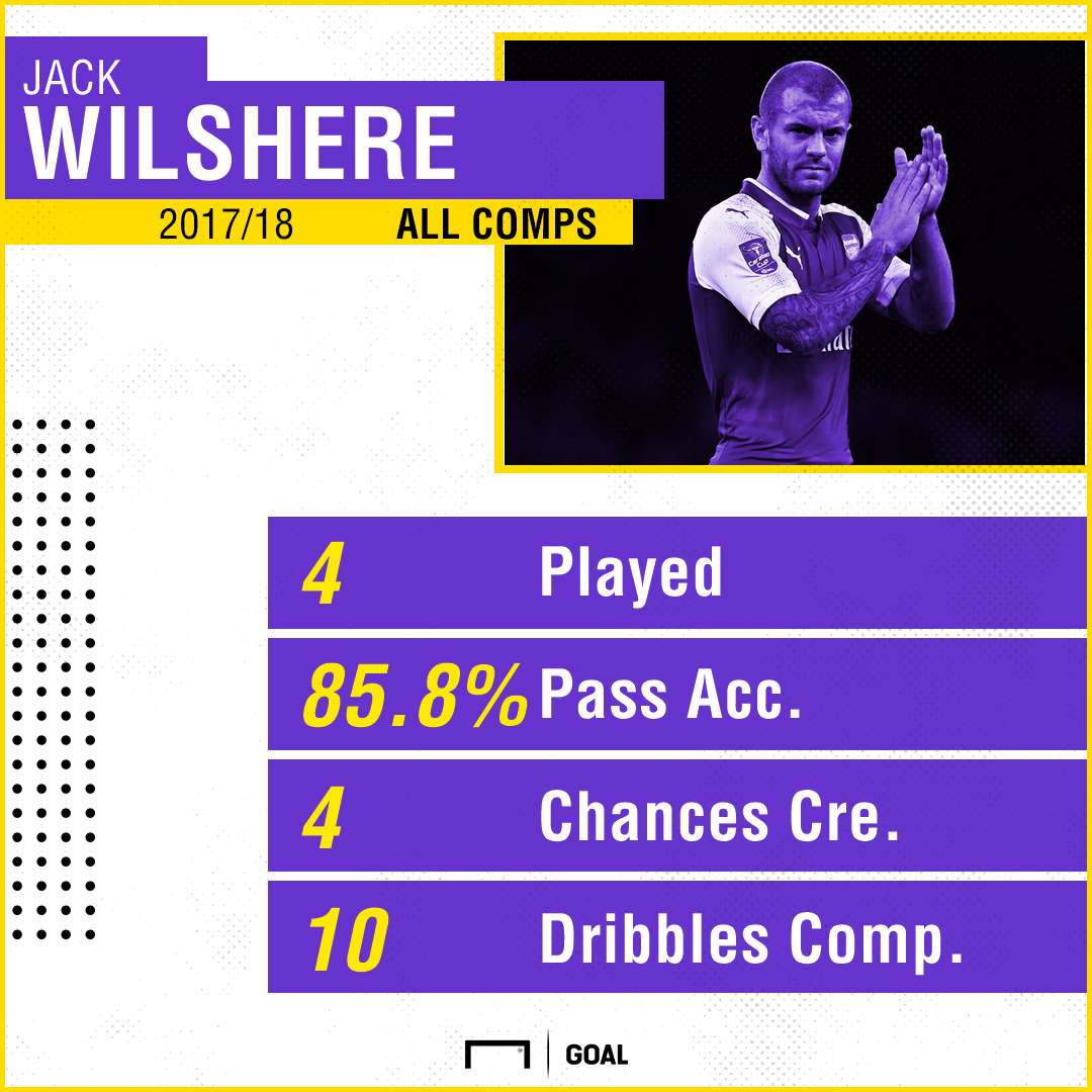 Wilshere