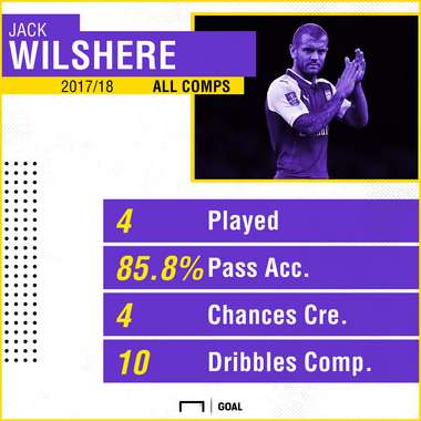 Wilshere
