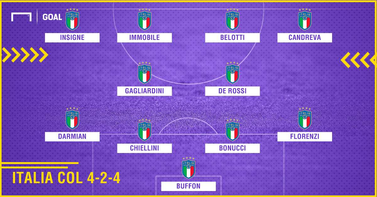 Italia col 4-2-4