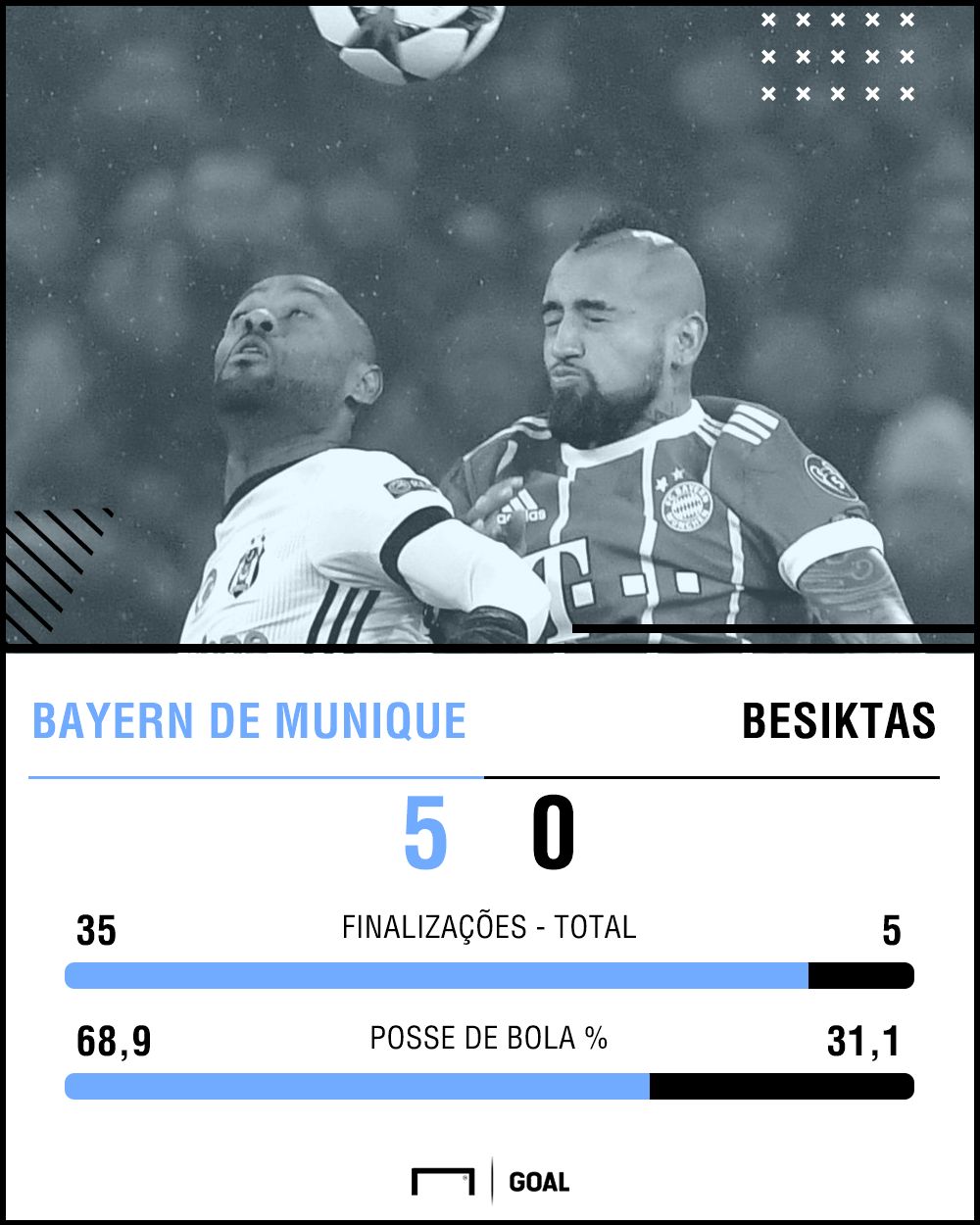 PS Bayern Besiktas ida Champions 13032018