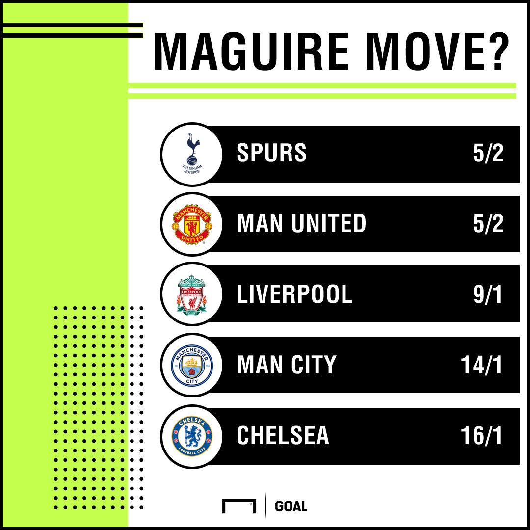 Maguire transfer odds 1607 graphic