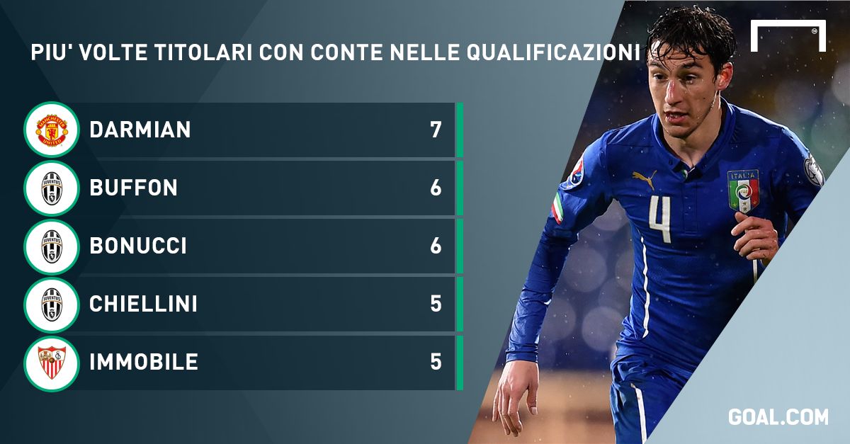 GFX Italia