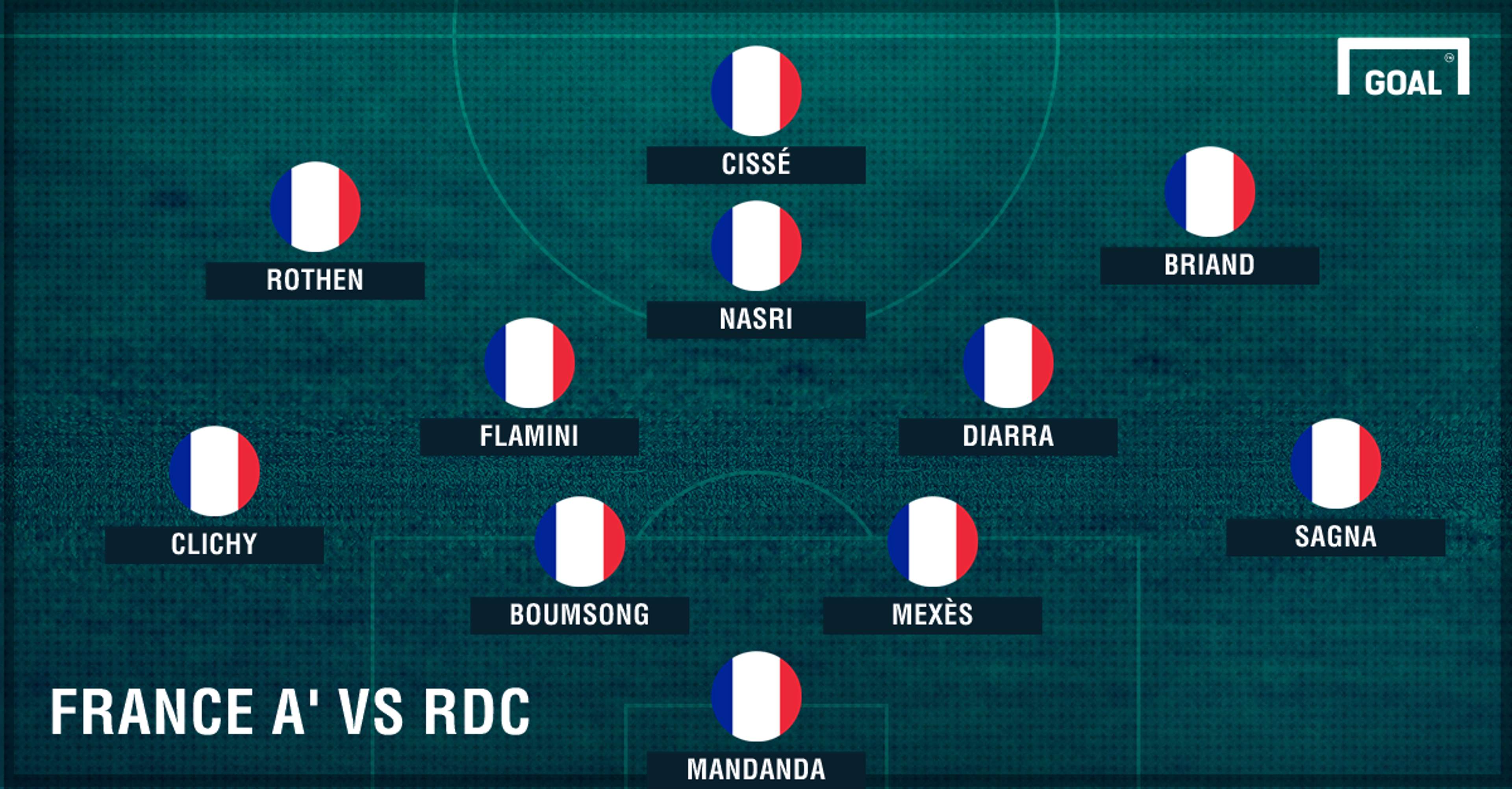France A' vs RDC