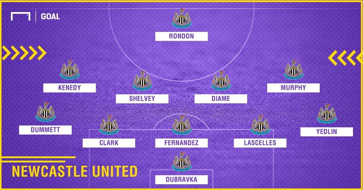 Newcastle line up vs Arsenal round 5 Premier League