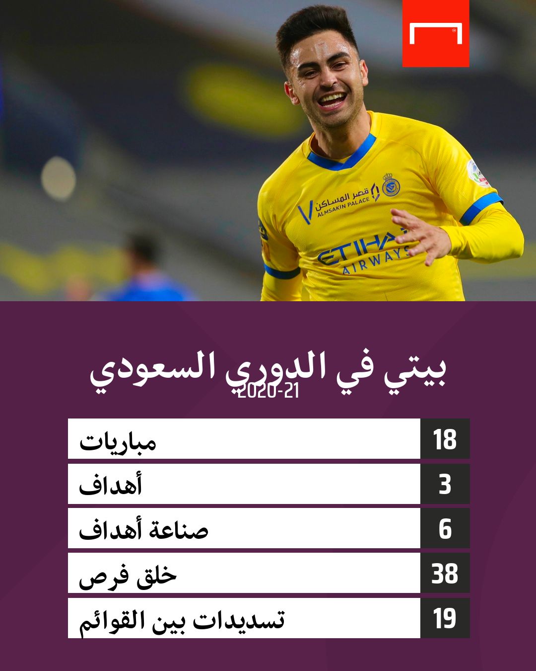 أرقام بيتي مارتينيز